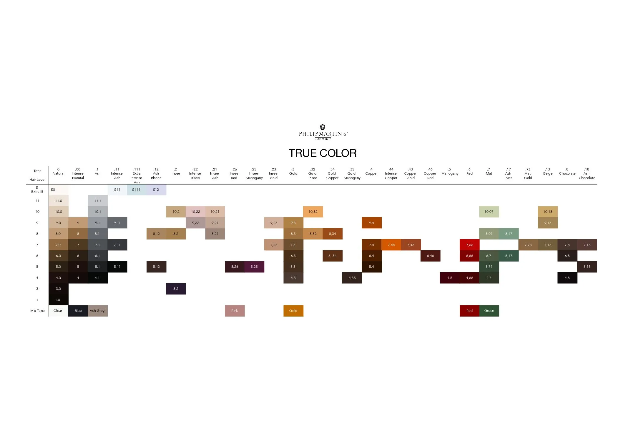 Philip Martin's True Color Line Natural 100ml