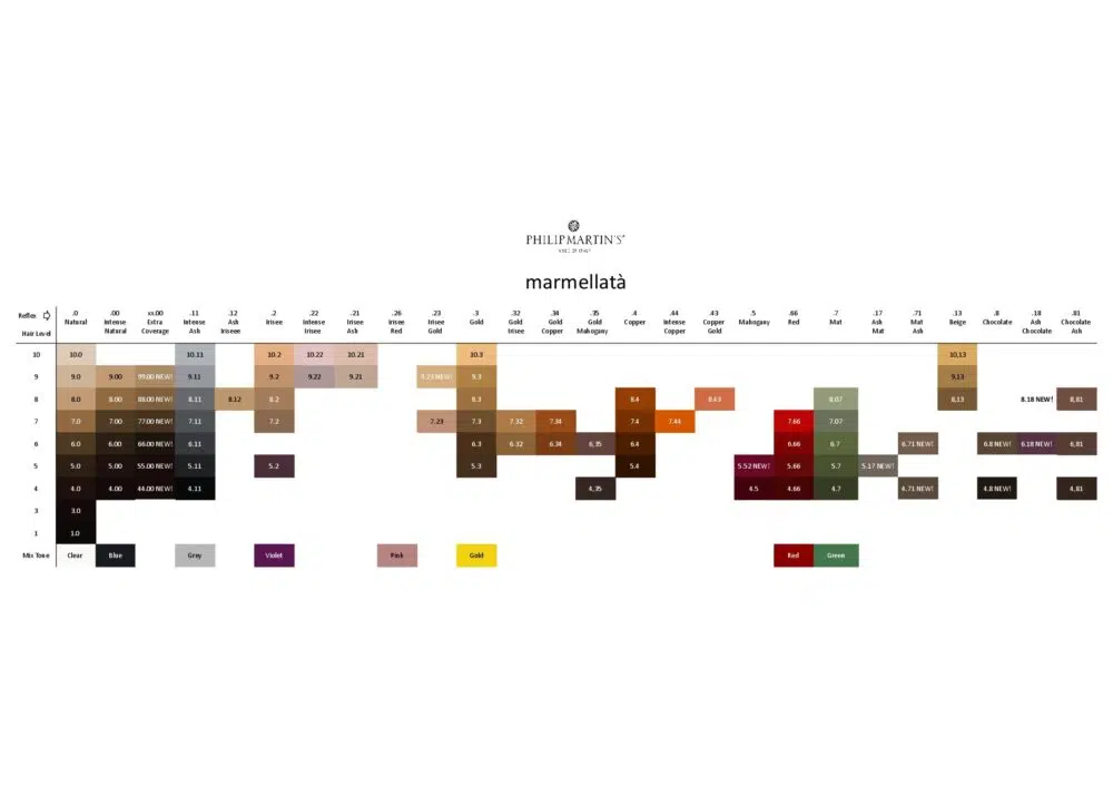 Philip Martin's Marmellata Color Chart 2023